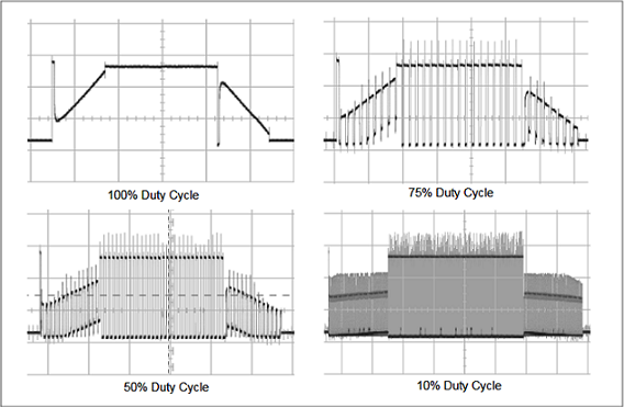 chopped phase pulses.png